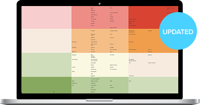 Vulnerability Matrix