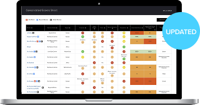 Vulnerability Matrix