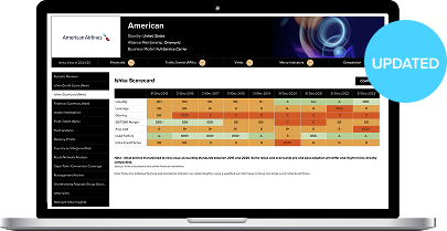 Interactive Dashboard