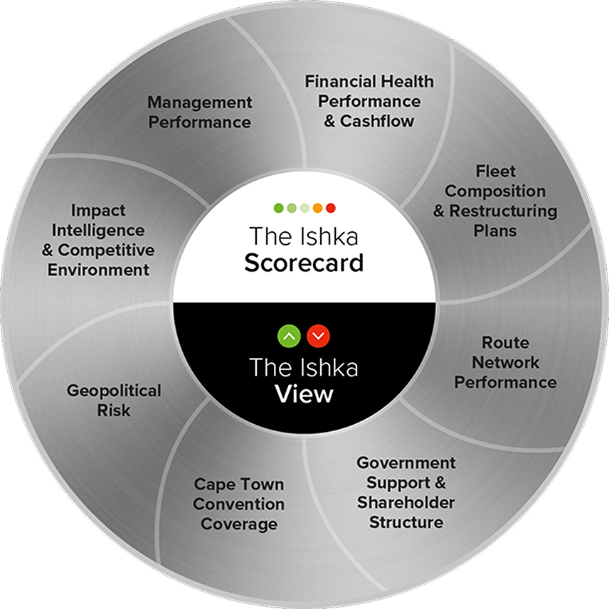 Info Wheel